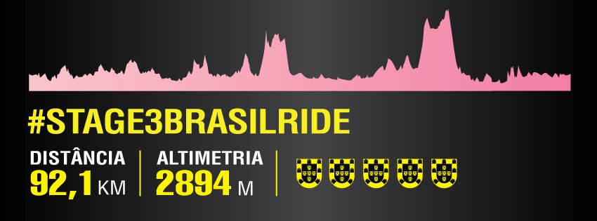 infografico-brasil-ride-2016-3-etapa